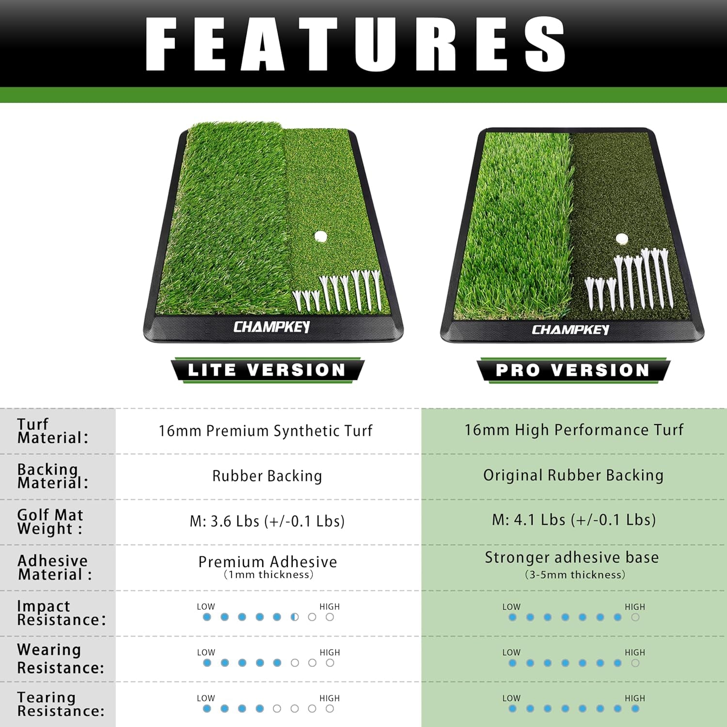 Dual-Turf Golf Hitting Mat | Come with 9 Golf Tees & 1 Rubber Tee | Heavy Duty Rubber Backing Golf Practice Mat Ideal for Indoor & Outdoor Training