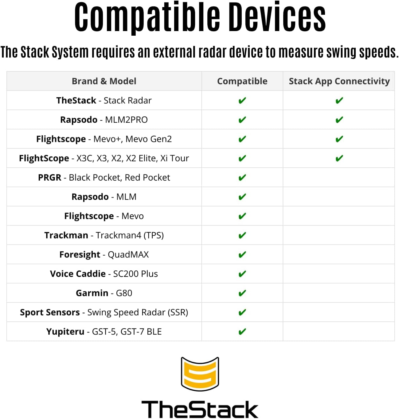 Thestack™ | Golf Swing Speed Trainer and Radar | Weighted Golf Training Aid